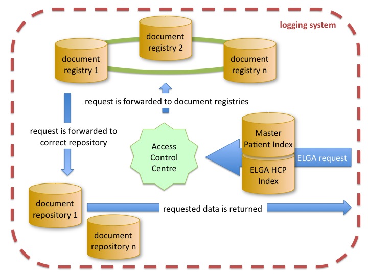 Revolutionizing Healthcare with Electronic Health Record Software Development