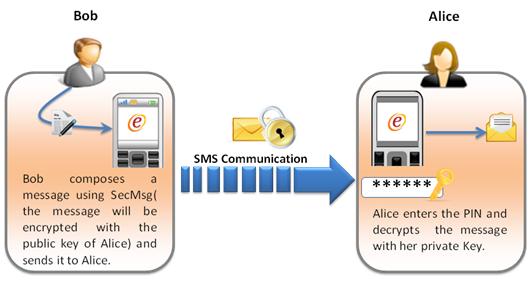 Secure Healthcare Communication: Why it Matters and How to Achieve it